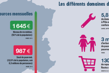 Austérité : la rupture sociale qui ne dit pas son nom