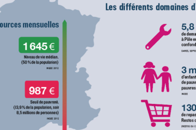 Austérité : la rupture sociale qui ne dit pas son nom