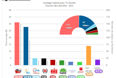 Retour sur terre : le plan d’urgence de Syriza en cas de victoire électorale