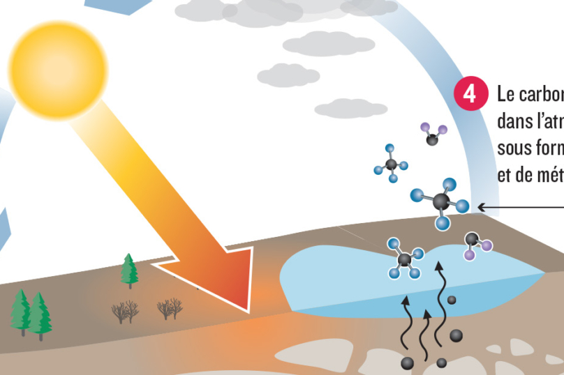 Pergélisol : Une bombe en sous-sol