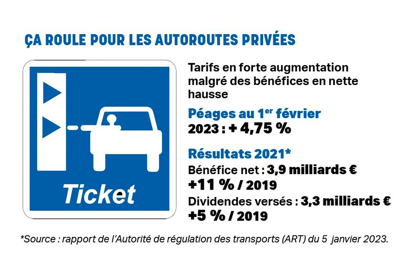 Ça roule pour les autoroutes privées