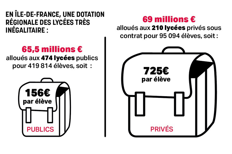 En Île-de-France, une dotation des lycées très inégalitaire