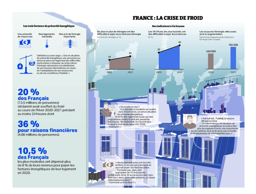 Préparez l'hiver en vous équipant du chauffage le plus économique