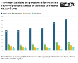 Infographie violences policières