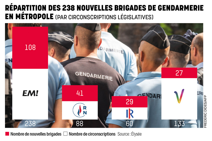 Une répartition des nouvelles brigades de gendarmerie très… orientée