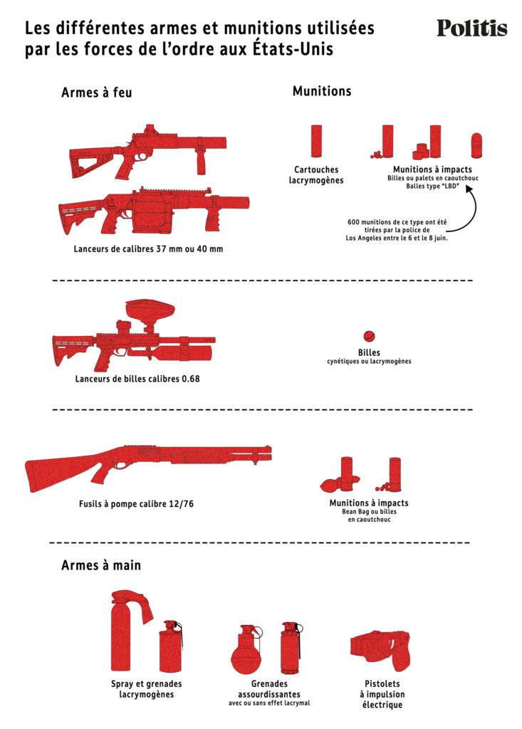 Les différentes armes et munitions utilisées 
par les forces de l’ordre aux États-Unis