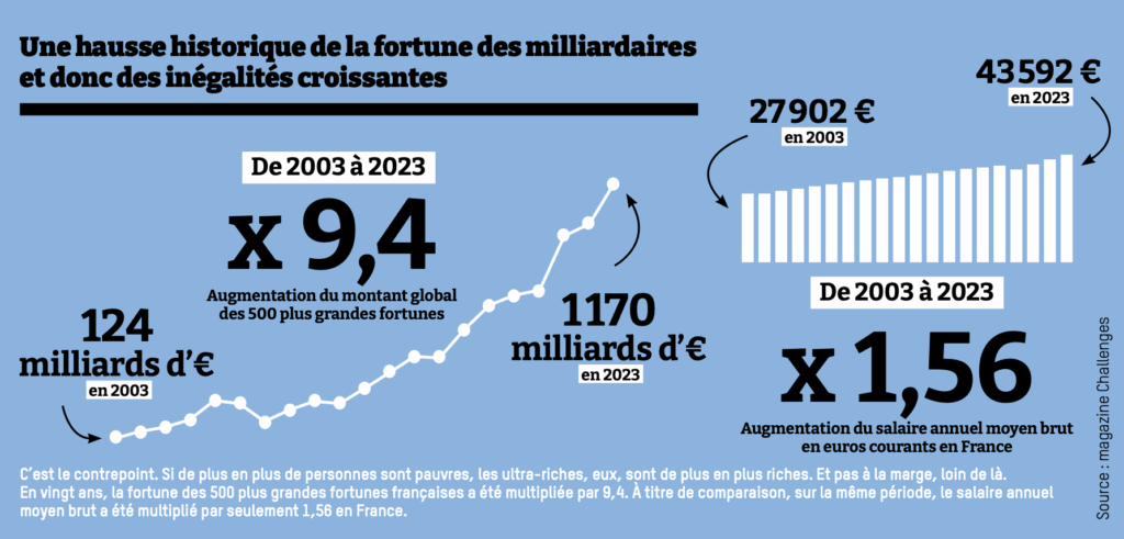 10 septembre : les chiffres de la colère Bloquons tout