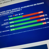 Racisme : le sondage biaisé de CNews