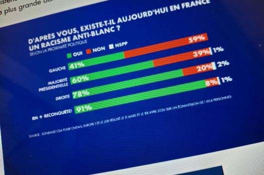 Racisme : le sondage biaisé de CNews